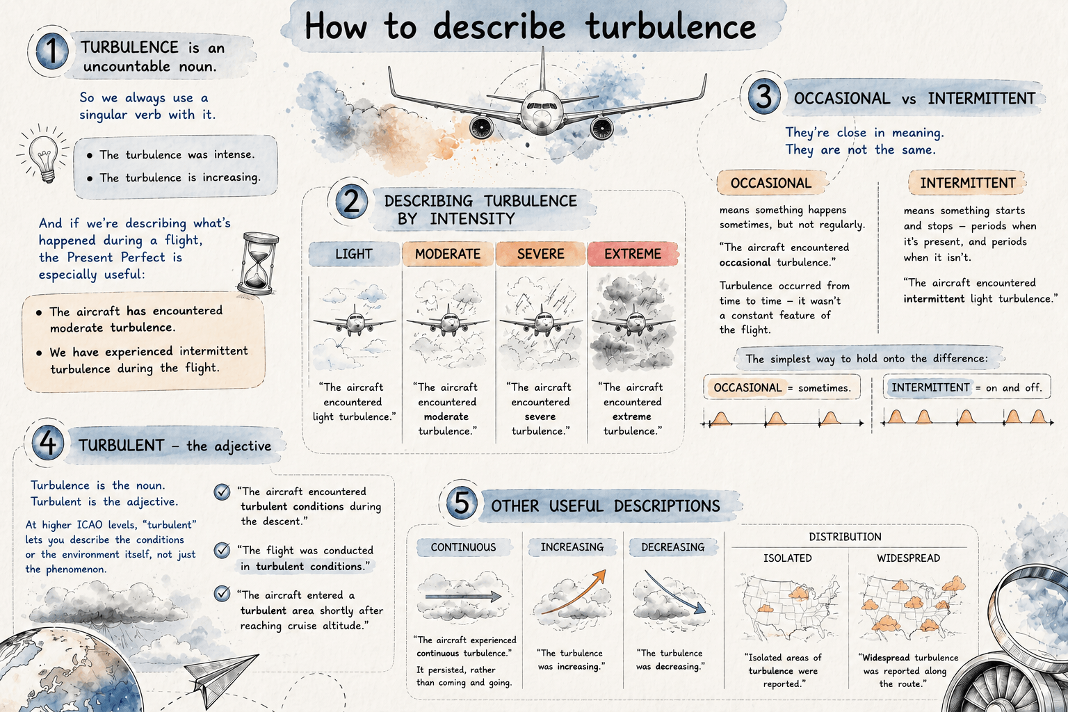 How to describe turbulence - a visual sketchnote
